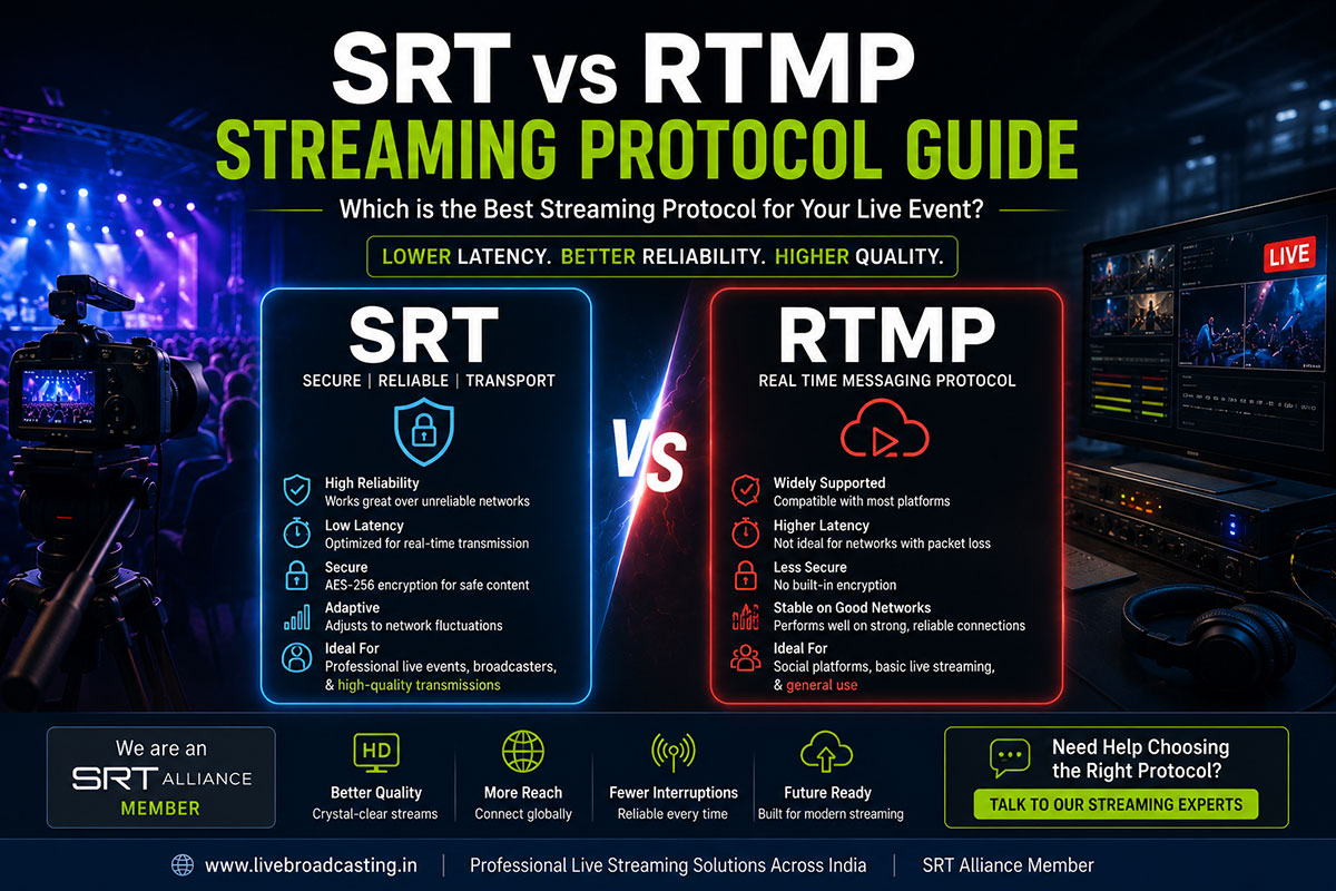 29 July | Professional Live Streaming Services | Live Broadcasting Solutions 29 July